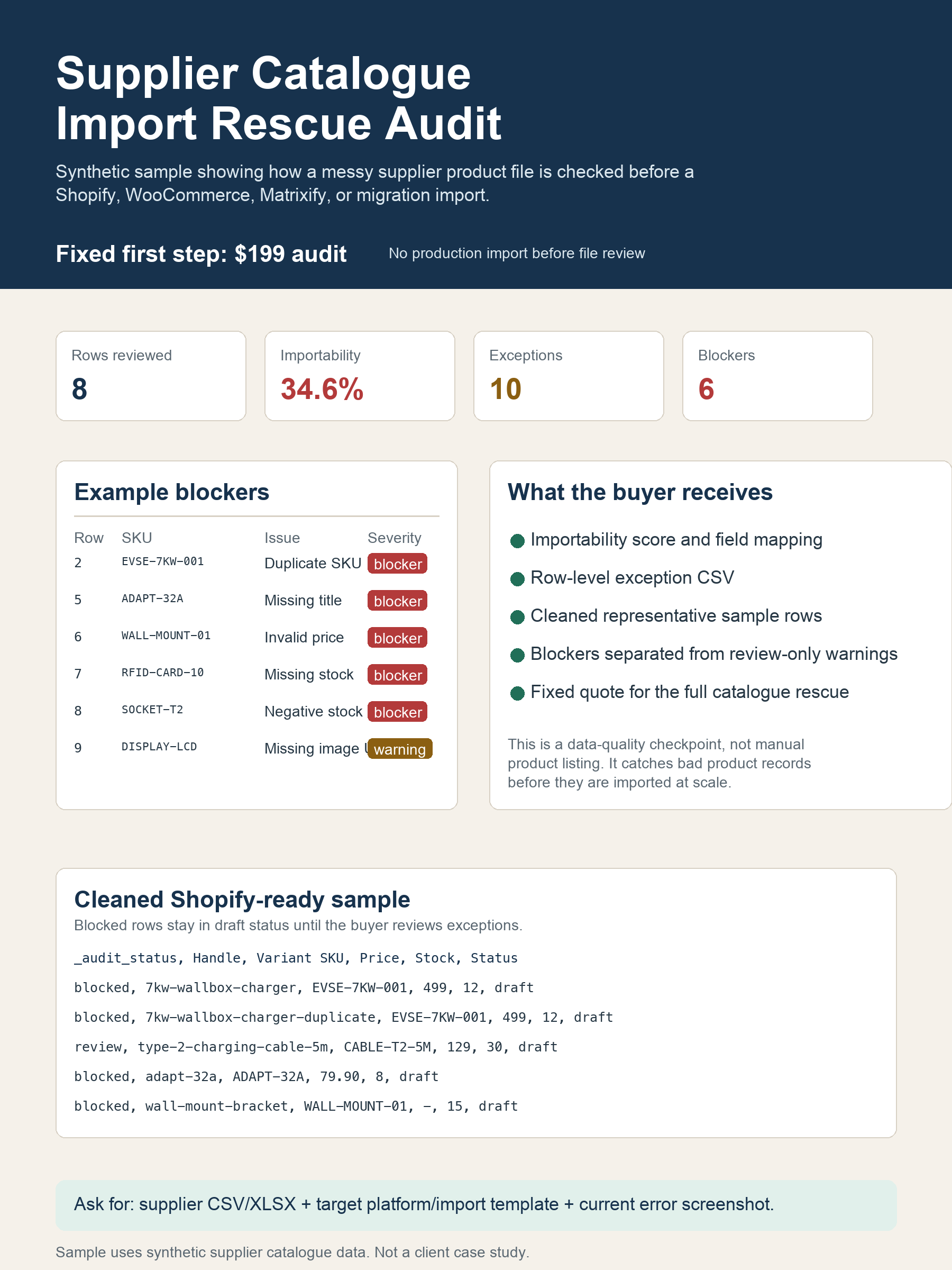Sample supplier catalogue import audit one-page output
